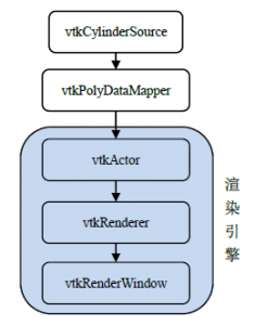 04-VTK可视化管线(2)-卡核