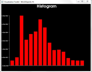 05-VTK在图像处理中的应用(5)-卡核
