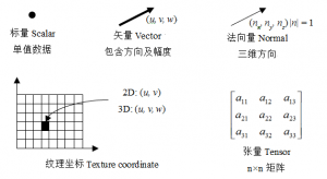 06-VTK基本数据结构(3)-卡核