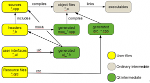 基于VTK的Qt应用程序开发-卡核
