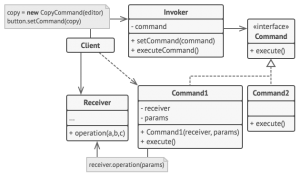 FreeCAD源码分析：Undo/Redo实现原理-卡核