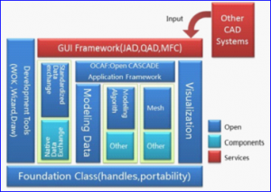 Qt with OpenCascade-卡核