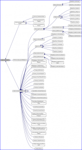 Function Set in OPEN CASCADE-卡核