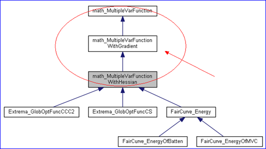 OPEN CASCADE Multiple Variable Function-卡核