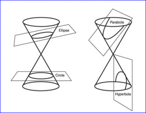 OpenCASCADE Conic to BSpline Curves-Hyperbola-卡核
