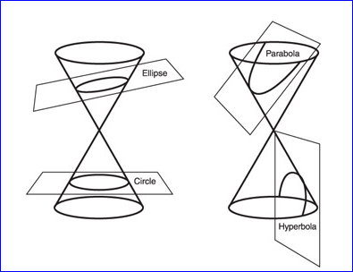 OpenCASCADE Conic to BSpline Curves-Hyperbola-卡核