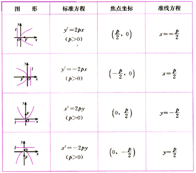 OpenCASCADE Conic to BSpline Curves-Parabola-卡核