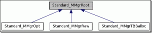 Memory Management in Open Cascade-卡核