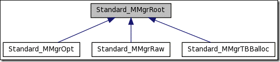 Memory Management in Open Cascade-卡核