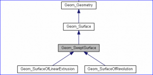 OpenCASCADE构造一般曲面-卡核