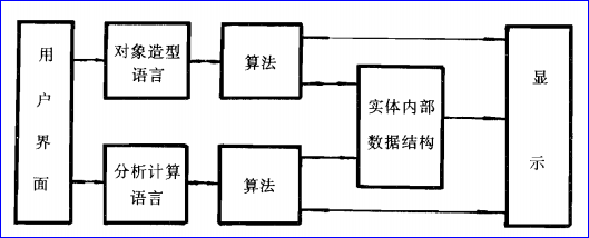 OpenCASCADE BRep vs. OpenNURBS BRep-卡核