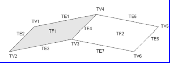 Topology and Geometry in OpenCascade-Vertex-卡核