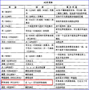 PCurve - Curve on Surface-卡核