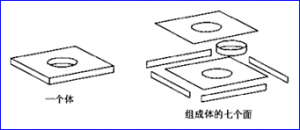 Topology Shapes of OpenCascade BRep-卡核