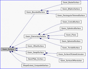 Render OpenCascade Geometry Surfaces in OpenSceneGraph-卡核