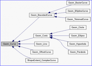 Render OpenCascade Geometry Curves in OpenSceneGraph-卡核