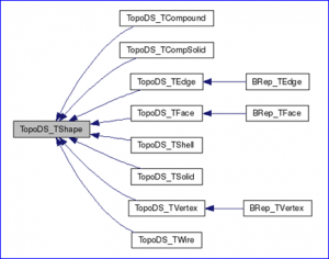 Geometry Curve of OpenCascade BRep-卡核