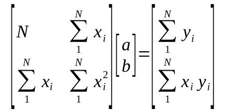 最小二乘法拟合直线-卡核