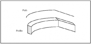 OpenCascade Sweep Algorithm-卡核