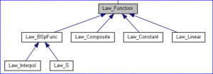 OpenCascade Law Function-卡核