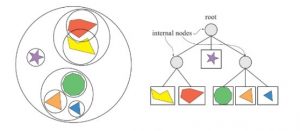 Bounding Volume Hierarchy BVH in OpenCASCADE-卡核