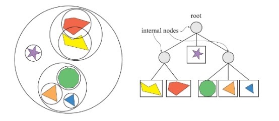 Bounding Volume Hierarchy BVH in OpenCASCADE-卡核