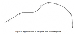 OpenCASCADE Interpolations and Approximations-卡核