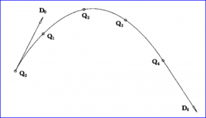 OPEN CASCADE BSpline Curve Interpolation-卡核