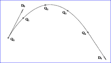 OPEN CASCADE BSpline Curve Interpolation-卡核