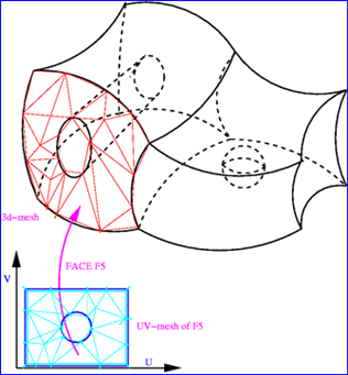 OpenCASCADE PCurve of Topological Face-卡核