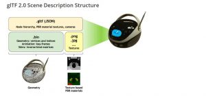 [转]GLTF-3D图形界的JPEG-卡核