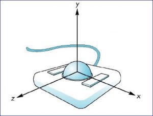 GLUT Trackball Demo-卡核