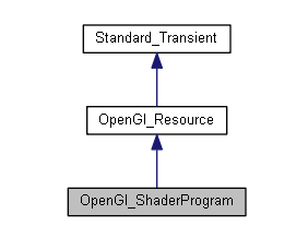 OpenGL Shader in OpenCASCADE-卡核