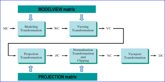 OpenCASCADE Coordinate Transforms-卡核