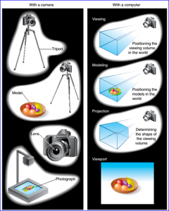 OpenCASCADE Camera-卡核