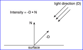 Surface Normal Averaging-卡核