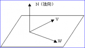 Surface Normal Vector in OpenCascade-卡核
