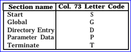 Open Cascade DataExchange IGES-卡核