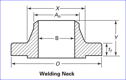 Pipedata3d – Welding Neck Flange-卡核