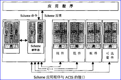 OpenCascade Tcl vs. ACIS Scheme-卡核