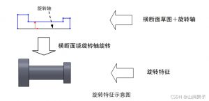 CrownCAD 旋转凸台特征-卡核