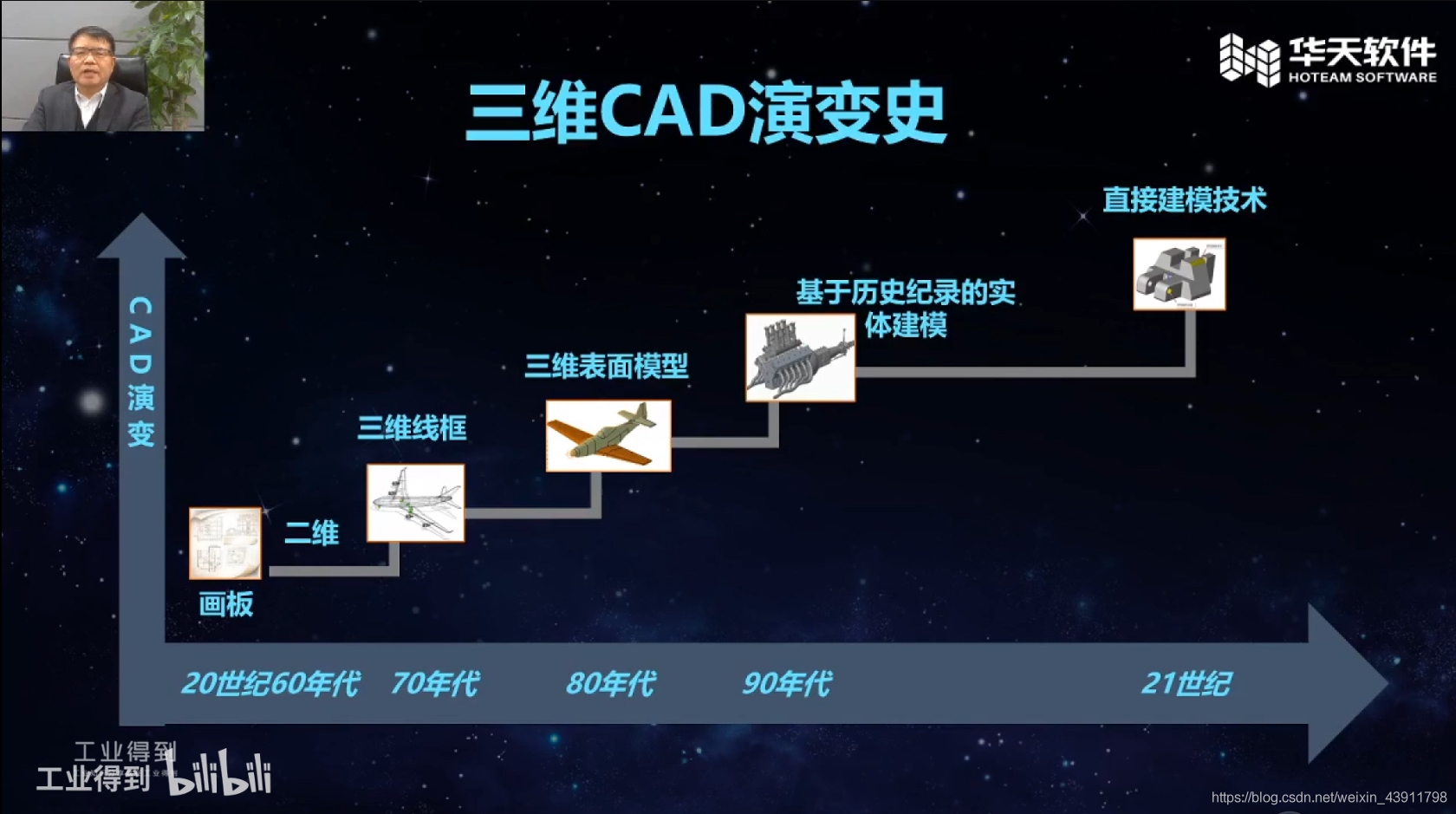 三维建模之曲面造型的发展概况-卡核