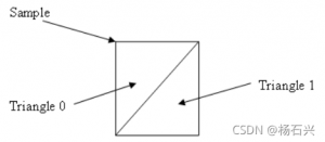 Array王锐大神力作：osg与PhysX结合系列内容——第3节 地形碰撞体-卡核