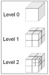 第22.7节 性能篇-使用八叉树结构来管理场景-卡核