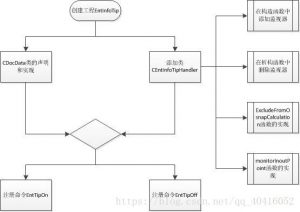 【CAD二次开发】-ObjectARX-光标提示实体信息(EntInfoTip)-卡核