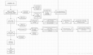 在ObjectARX中使用MFC-标签式对话框-卡核
