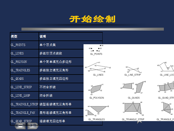 OpenGL十二讲代码-卡核