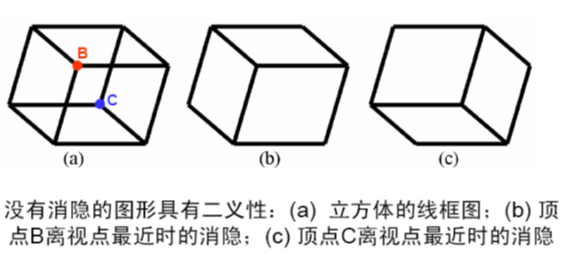 【XJTUSE计算机图形学】第二章 光栅图形学(2)—消隐-卡核