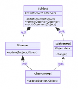 QCAD中的监听模式-卡核