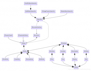 QCAD 几何实体关系解析-卡核